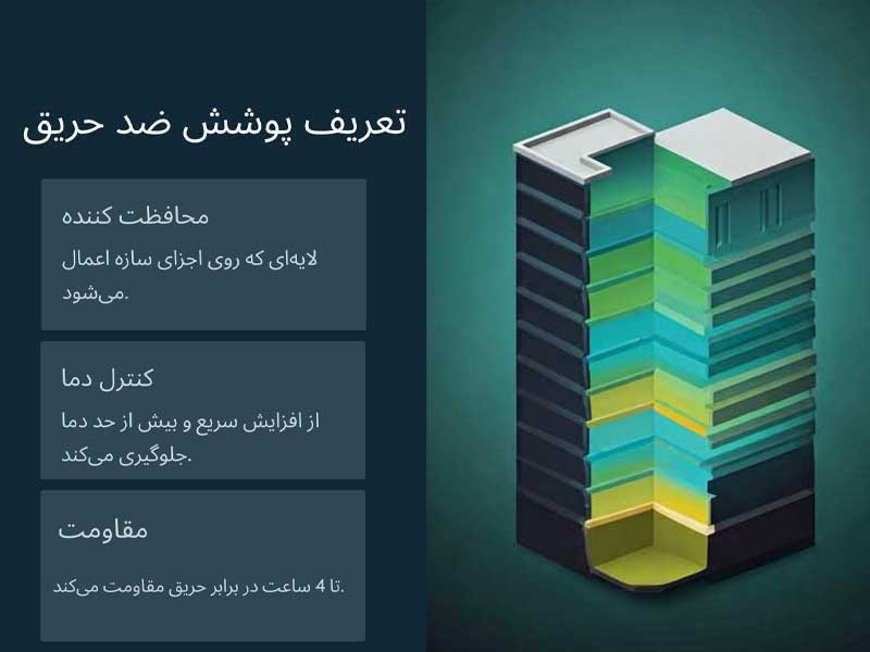 تعریف پوشش ضد حریق چیست